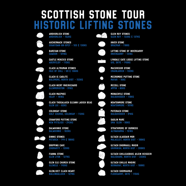 Scottish Stone Tour - Historic Lifting Stones