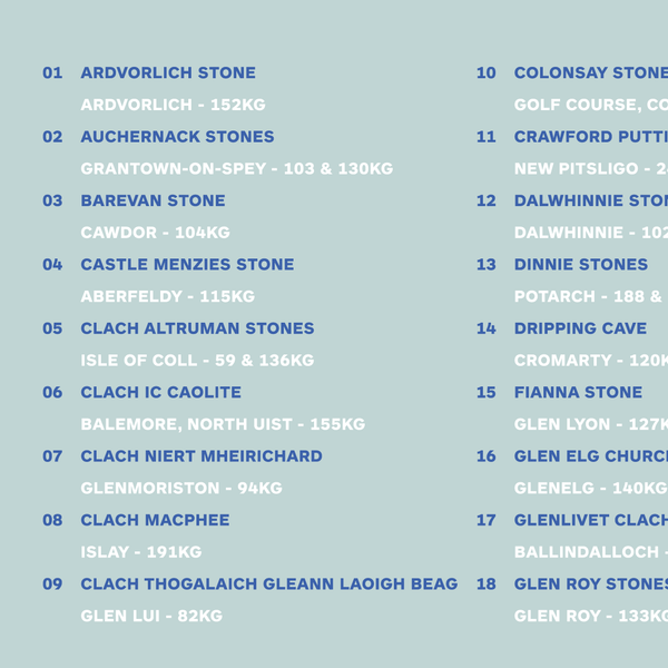 Scottish Stone Map - Historic Lifting Stones
